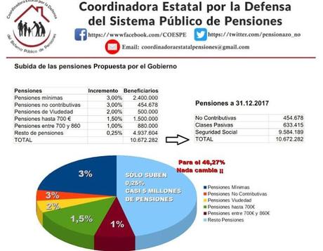 El tándem derechista Rajoy y Rivera (R&R) pedalea de nuevo con una burla hacia los pensionistas