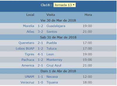 Resultados de la jornada 13 del futbol mexicano