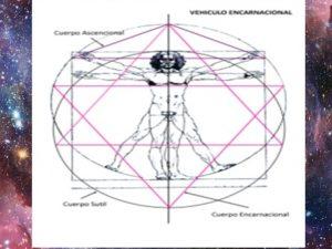 El Vehículo Encarnacional: la imagen completa en el espejo, parte 1, por Andrea Labat wormhole-2514312__340