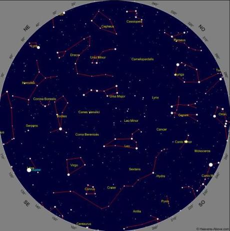 El cielo en el mes de abril