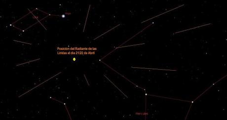 El cielo en el mes de abril