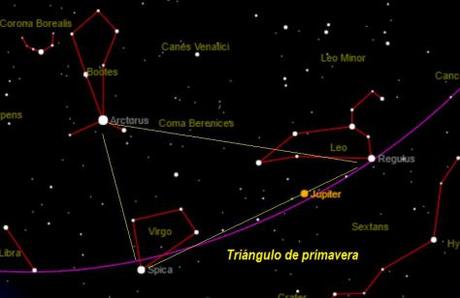 El cielo en el mes de abril