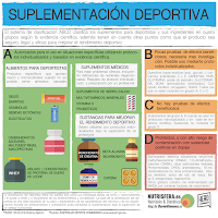 SUPLEMENTOS DEPORTIVOS O AYUDAS ERGONUTRICIONAES CON EVIDENCIA CIENTÍFICA A (I)