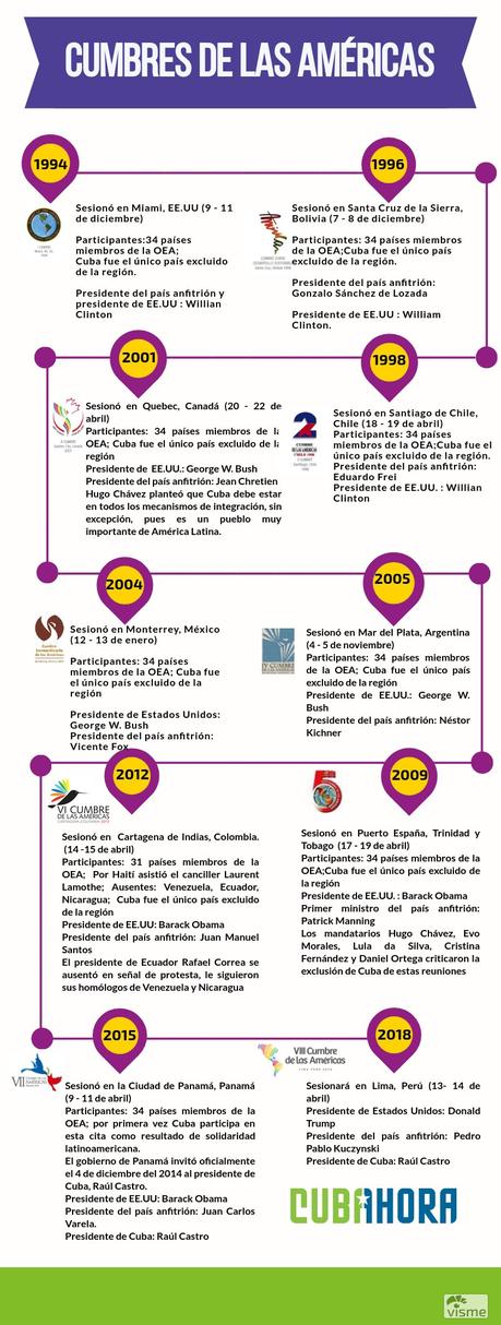 ¿Por qué vamos a la Cumbre? (+Infografía)