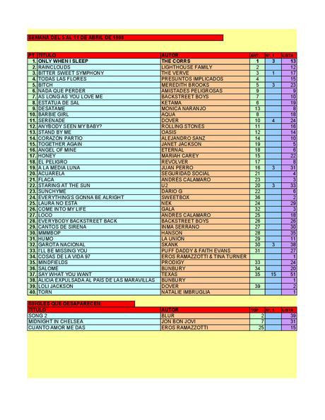 LA GRAMINOLA – NÚMERO 19 – 4 DE ABRIL DE 2018