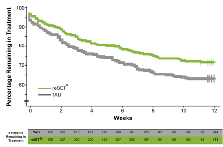 Reset: una app de prescripción Reset: una app de prescripción