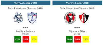 Tendencias y pronósticos de la jornada 14 Tendencias y pronósticos de la jornada 14