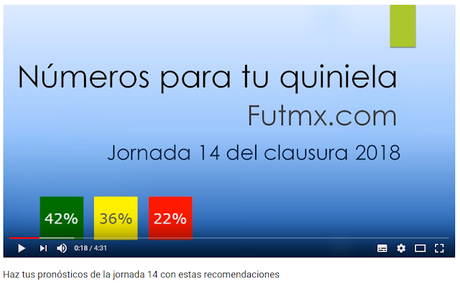 Números que te harán ganar la quiniela de la jornada 14 Números que te harán ganar la quiniela de la jornada 14