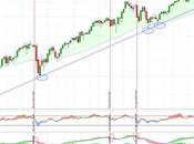 busca directriz alcista