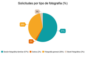 ¿Cuáles mejores áreas para trabajar cuenta propia?