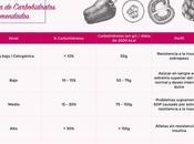 Carbohidratos