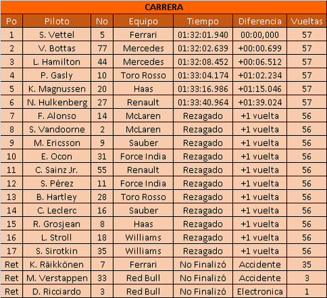 http://formulauno-auto.blogspot.com/2018/04/resultados-e-imagenes-del-gp-de-bahrein.html