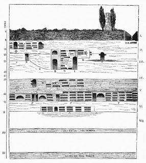 El origen de las Catacumbas romanas, William Henry Withrow