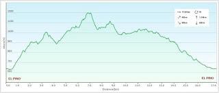 El Pino-Corramartón-Los Col.laos-Rocabiel.lo-La Gorbizosa-Brañavieya