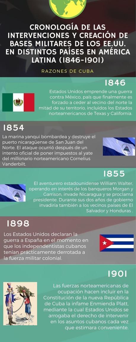 Razones de Cuba 1