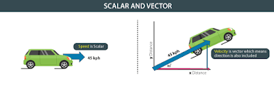 Exercise 4.1. Vector Algebra.