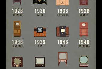 La línea de tiempo y la evolución del televisor - Paperblog