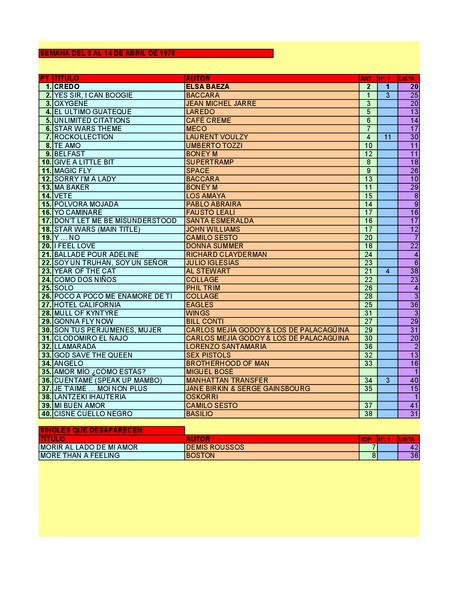 LA GRAMINOLA – NÚMERO 20 – 12 DE ABRIL DE 2018