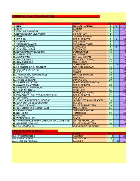 LA GRAMINOLA – NÚMERO 20 – 12 DE ABRIL DE 2018