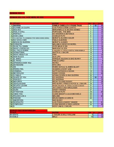 LA GRAMINOLA – NÚMERO 20 – 12 DE ABRIL DE 2018