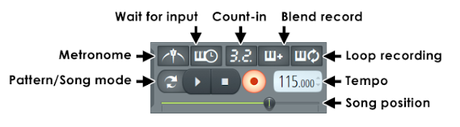 FL Studio 12 - Consejos y Trucos - Manual resumen de uso FL Studio 12 - Consejos y Trucos - Manual resumen de uso