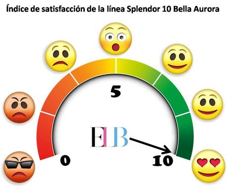 Probando, probando la nueva formulación de Splendor 10 de Bella Aurora