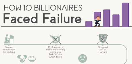 10 billonarios que supieron superar el fracaso y sus principales consejos