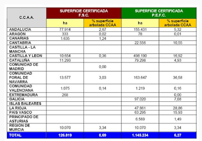 Datos certificado FSC y PEFC