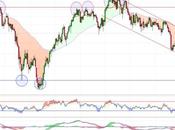 Demoledor canal bajista Carrefour