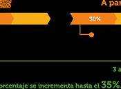 ¿Cómo desgravan donaciones ONG?