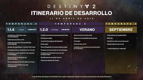 Destiny 2 ya tiene todo listo para su segunda expansión Destiny 2 ya tiene todo listo para su segunda expansión