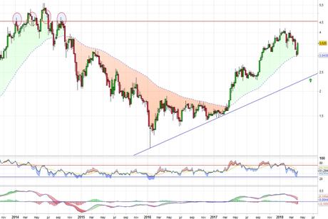 Vigilando recorte extra en Mota Engil