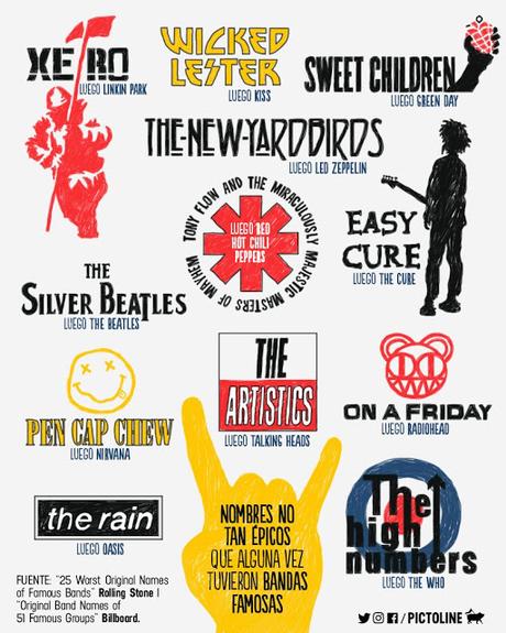 Infografía sobre nombres de bandas de musica