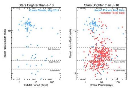 TESS: la búsqueda de exoplanetas cercanos a la Tierra