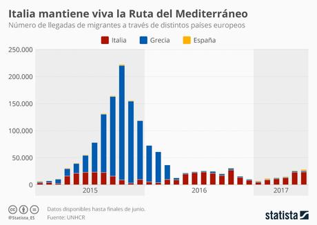 El largo camino del refugiado: esclavos a las puertas de Europa