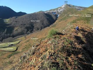 El Pino-L.lavayos-La Panda-El Puerto´l Fundil