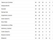 quedó tabla posiciones Superliga Argentina