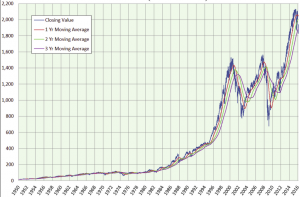 Cómo ahorrar más de 350.000 euros para tu jubilación con 5 euros diarios