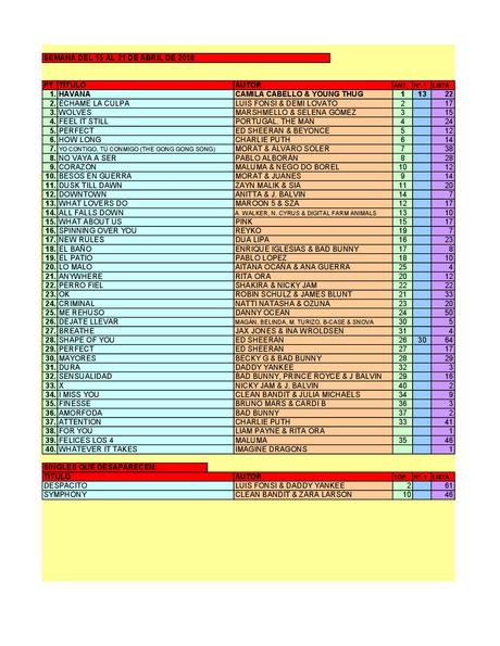 LA GRAMINOLA – NÚMERO 21 – 19 DE ABRIL DE 2018