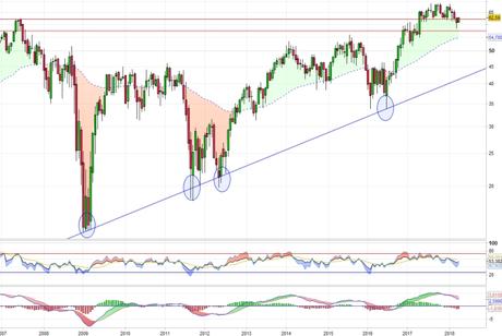 BNP Paribas lucha en resistencia
