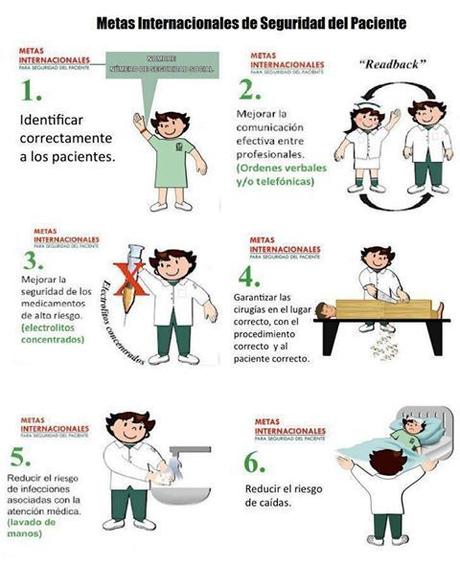 Recomendaciones para implementar las 6 metas internacionales de seguridad del paciente