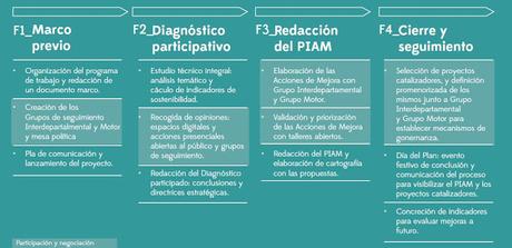 Hacer urbanismo de otra manera: ESCUCHAR para TRANSFORMAR la ciudad