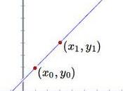 Funciones, Derivadas Problema resuelto