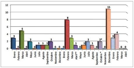 Noticias sobre el terrorismo y el conflicto israelí – palestino ( 11-16 de abril de 2018)