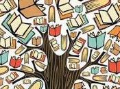 Todo está libros