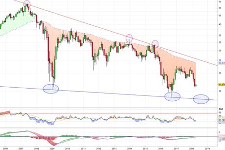 Deutsche Bank espectaculo para los cortos