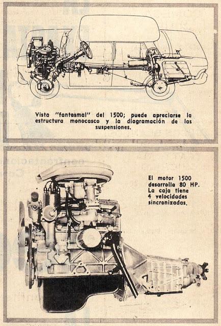 La presentación del Fiat 1500 en Argentina