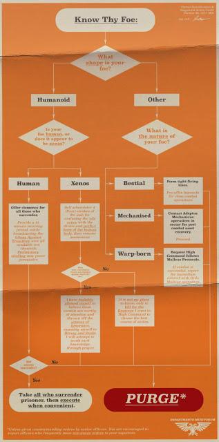 Breve resumen de Warhammer Community hoy