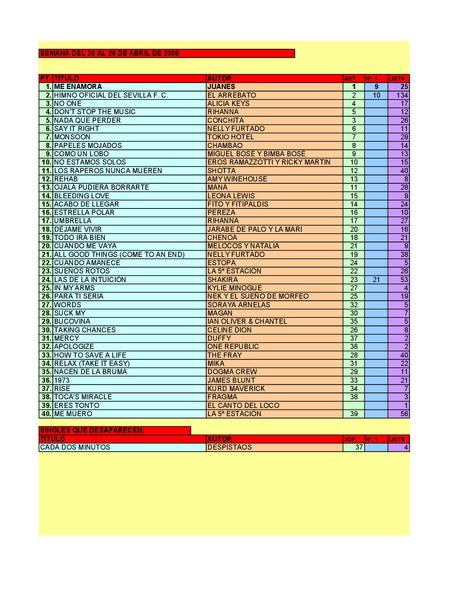 LA GRAMINOLA – NÚMERO 22 – 26 DE ABRIL DE 2018