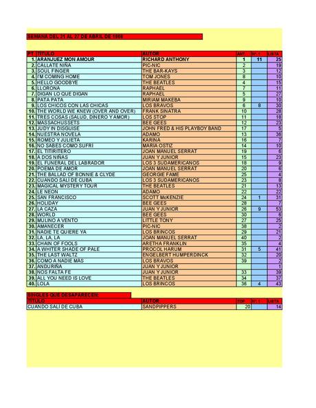 LA GRAMINOLA – NÚMERO 22 – 26 DE ABRIL DE 2018